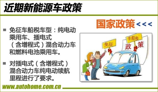 新能源政策匯總：免征車(chē)船稅/不限行/充電服務(wù)費(fèi)/免搖號(hào)