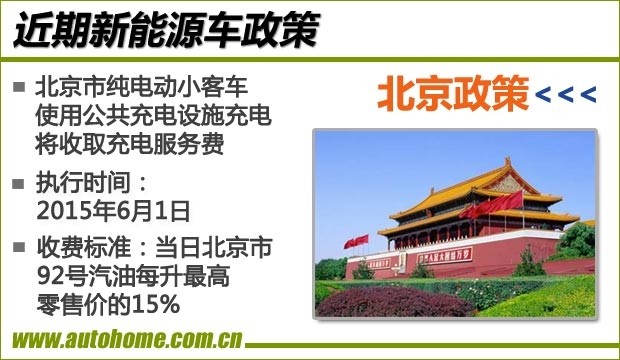 新能源政策匯總：免征車船稅/不限行/充電服務費/免搖號