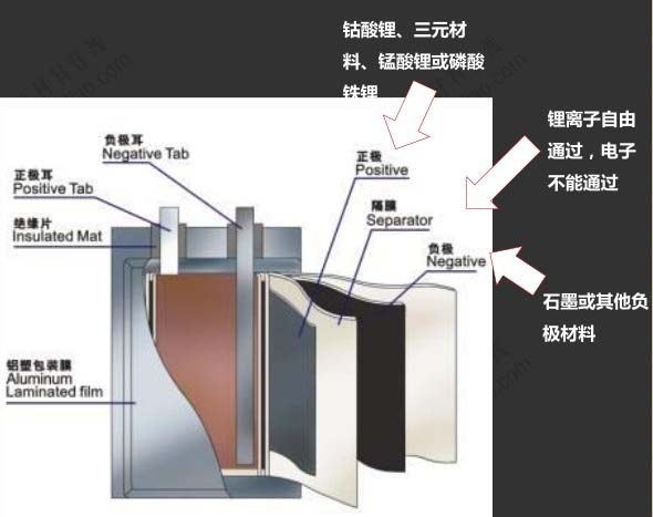 鋰電池行業(yè)知多少：2015鋰電池行業(yè)最新f分析研究報(bào)告