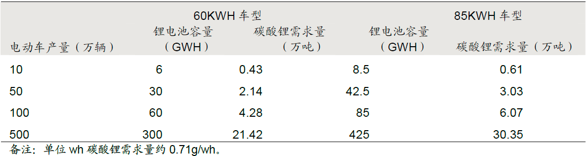 鋰電池行業(yè)知多少:2015鋰電池行業(yè)最新研究報告 鋰電池行業(yè)知多少:2015鋰電池行業(yè)最新研究報告