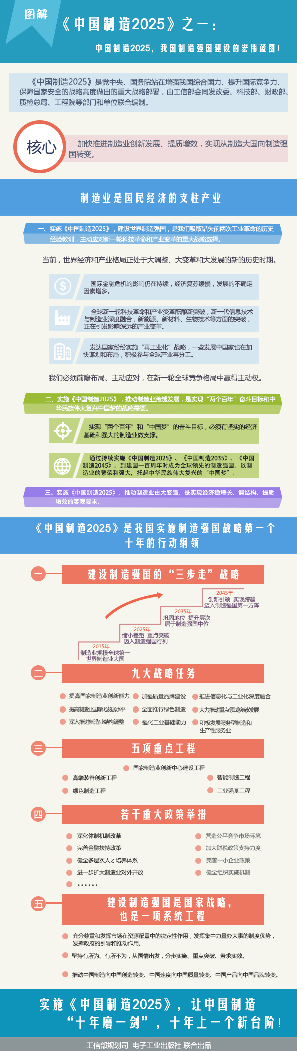 圖解《中國制造2025》之一:制造強國的宏偉藍圖 圖解《中國制造2025》之一:制造強國的宏偉藍圖