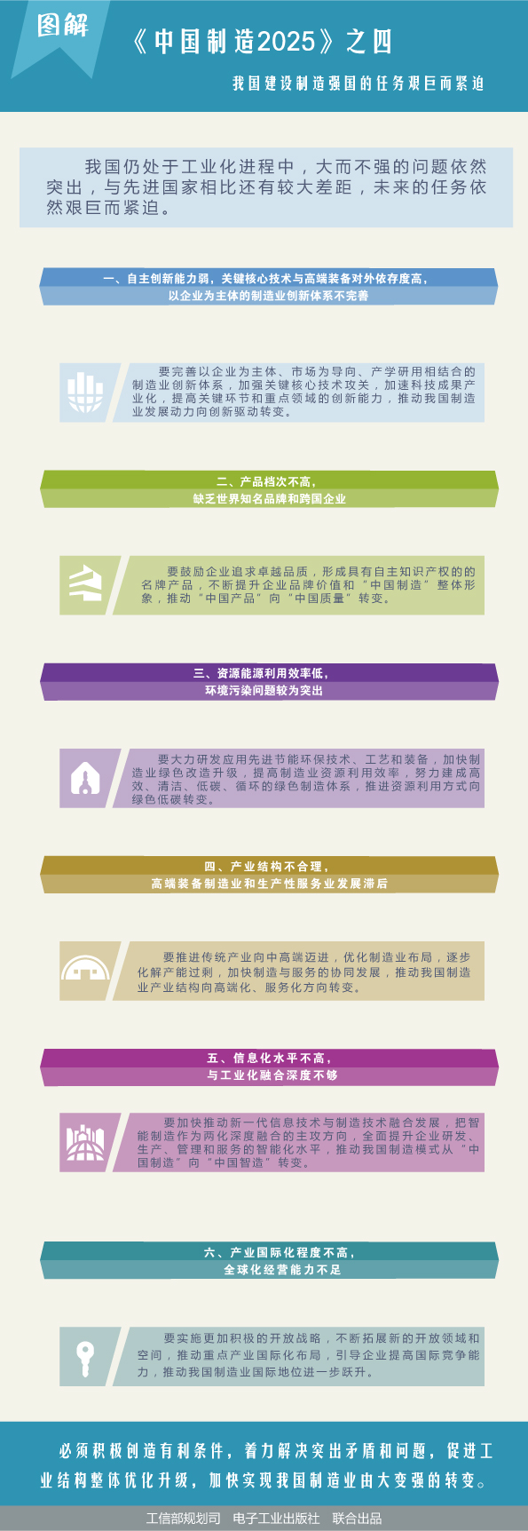 圖解《中國制造2025》之四：制造強國任務艱巨而緊迫
