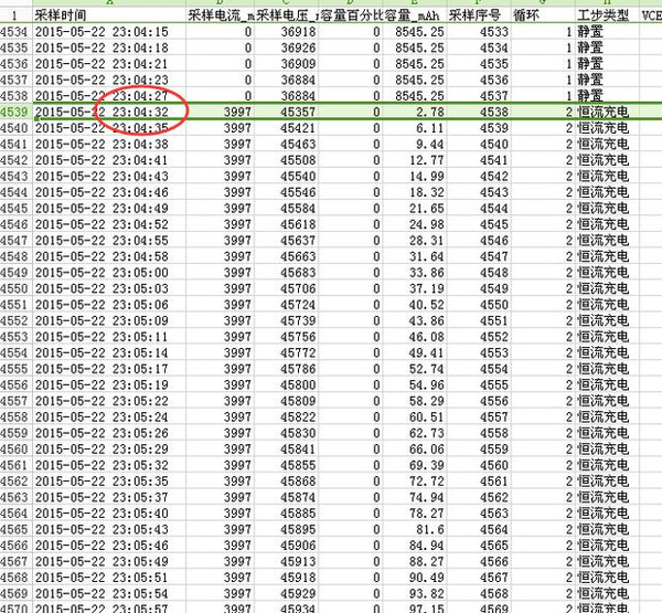 電動車多久充滿電？充電時間=電池容量/充電電流+30分鐘