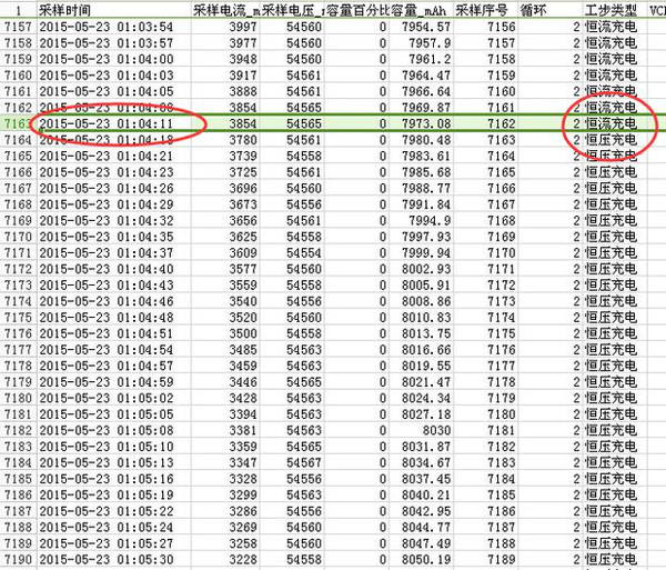 電動車多久充滿電？充電時間=電池容量/充電電流+30分鐘