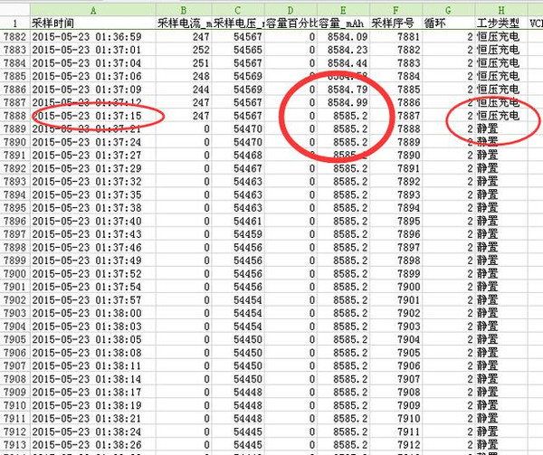 電動車多久充滿電？充電時間=電池容量/充電電流+30分鐘