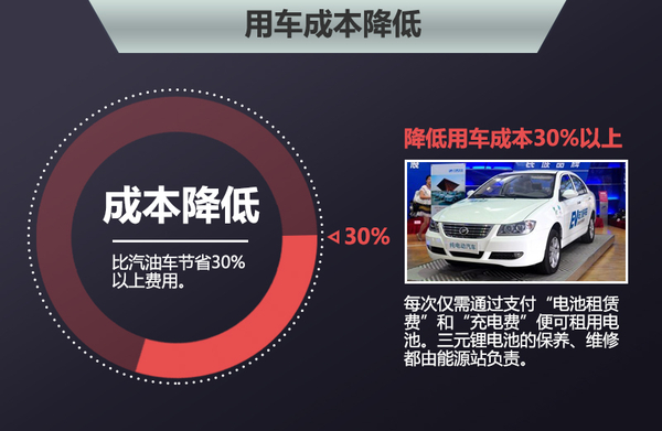 力帆汽車(chē)：計(jì)劃五年建500家能源站 產(chǎn)21款新能源車(chē)