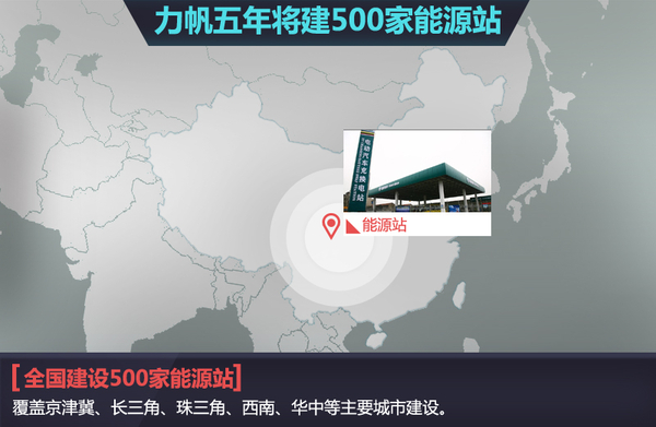 力帆汽車(chē)：計(jì)劃五年建500家能源站 產(chǎn)21款新能源車(chē)