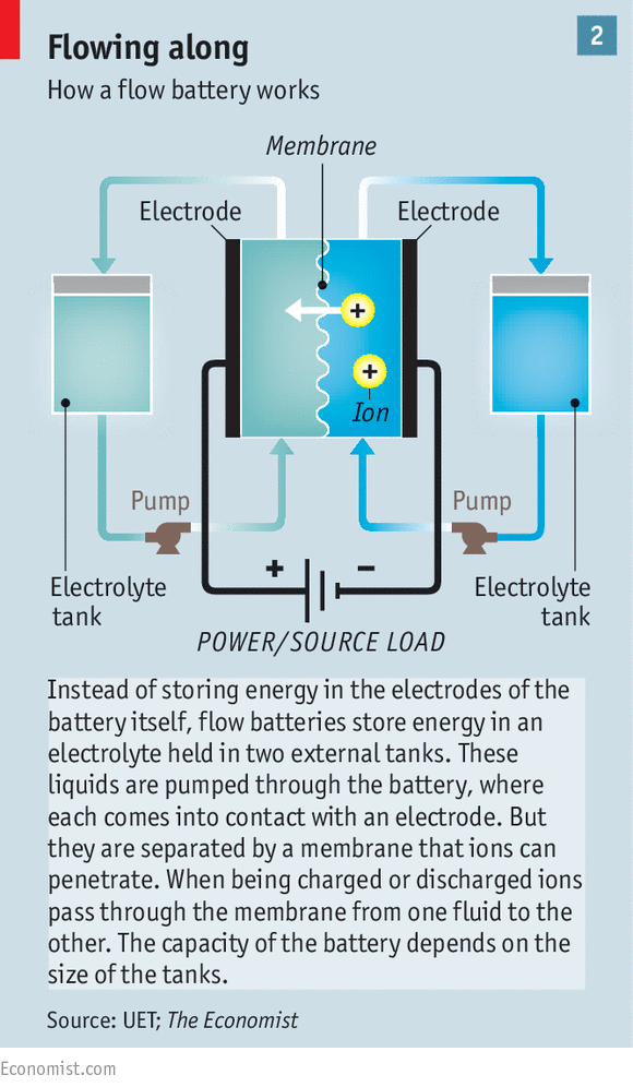 新能源時(shí)代到來(lái)前，電池創(chuàng)新競(jìng)賽到哪一步了？