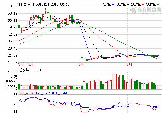上市公司扎堆開發(fā)光伏電站 上游制造競(jìng)爭(zhēng)激勵(lì) 上市公司扎堆開發(fā)光伏電站 上游制造競(jìng)爭(zhēng)激勵(lì)