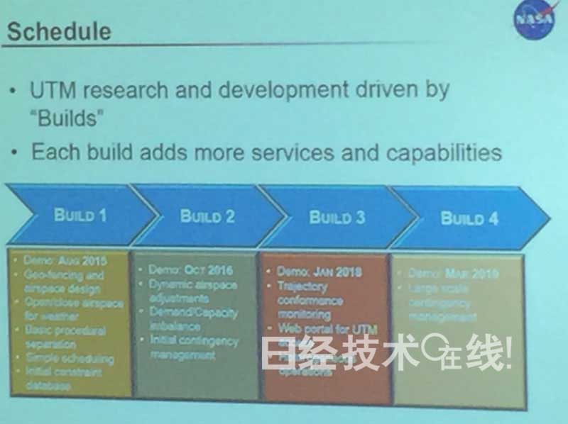 美國防部開始開發無人機自主航行技術