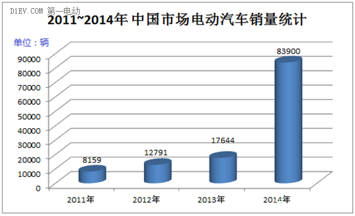電動汽車動力電池的梯次利用分析