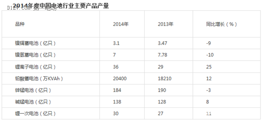 電動汽車動力電池的梯次利用分析