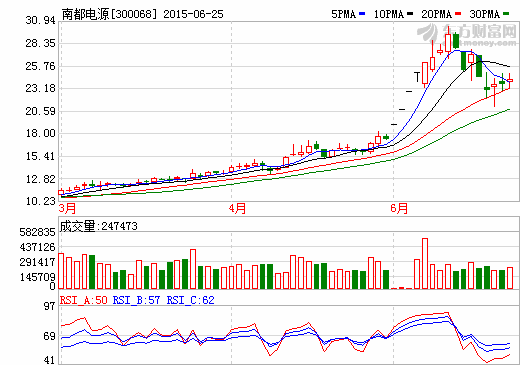 南都電源擬收購華鉑科技控股權 布局鉛資源回收業務