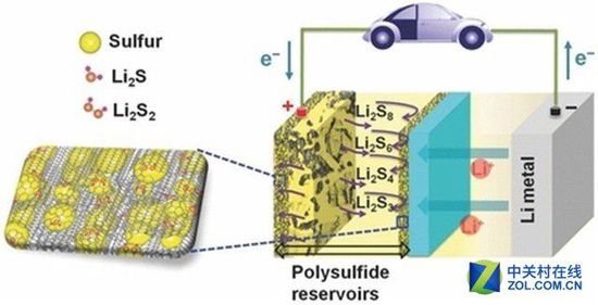 全球電池研發資金投入大，電池技術突破有多遠？