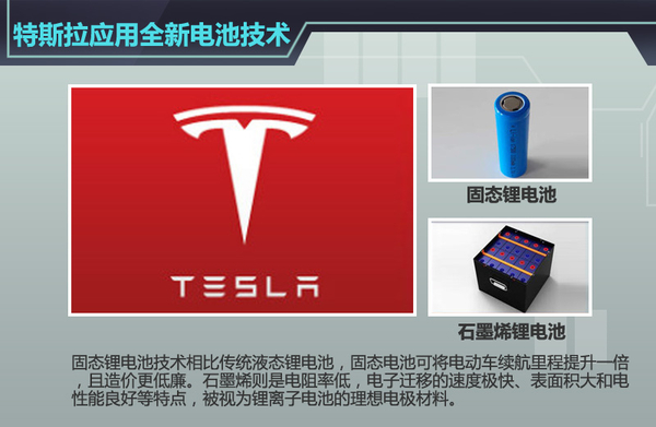 五大車企動力電池升級  “超級電池”續航能力倍增