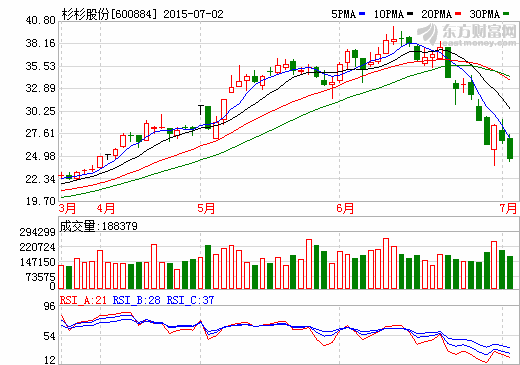 杉杉股份定增35億獲受理 擬打造鋰電新能源汽車產業鏈 杉杉股份定增35億獲受理 擬打造鋰電新能源汽車產業鏈