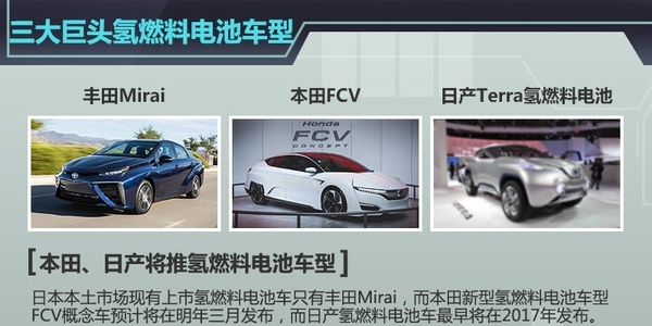 日本三大巨頭車企投4892萬美元  建氫燃料電池站