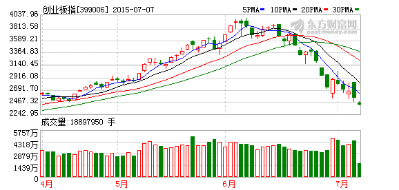 又有逾兩百家公司申請停牌：兩市停牌股票超1/3