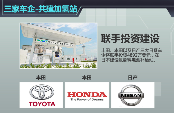 日系車企聯合投資建“加氫站” 日系車企聯合投資建“加氫站”