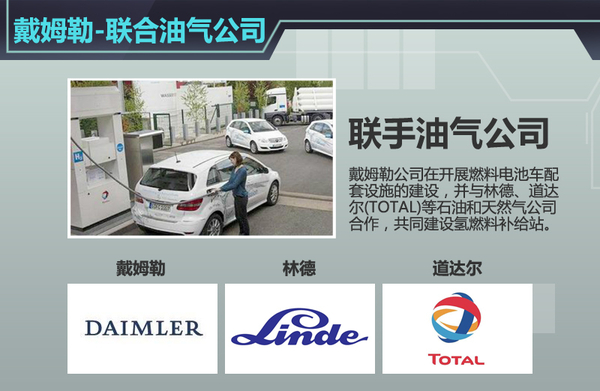 戴姆勒聯手石油、天然氣企業建加氫站