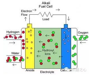 零排放新能源汽車之爭:氫燃料電池車pk快充電動車 零排放新能源汽車之爭:氫燃料電池車pk快充電動車