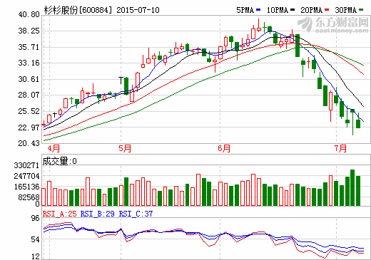 杉杉股份擬5億元設立新能源汽車產業投資基金