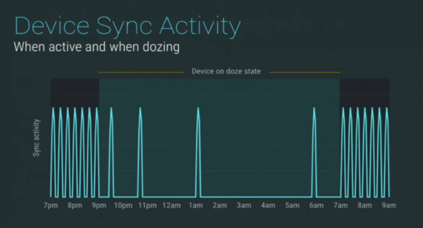 電池技術(shù)滯后 廠商如何提升手機續(xù)航時間？