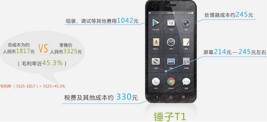 手機產業暴利知多少？蘋果6電池成本僅18元