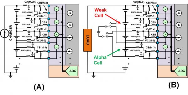 圖 SEQ Figure * ARABIC 1：電池管理系統(tǒng)（BMS）功能塊的簡化示意圖。