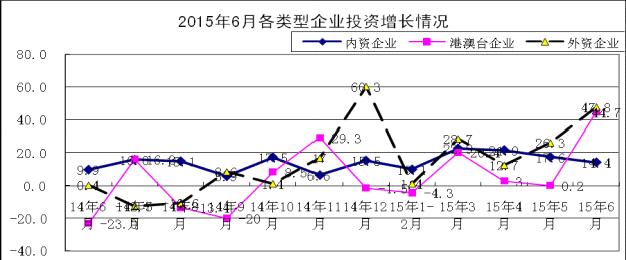 工信部:1-6月電子信息產(chǎn)業(yè)新增固定資產(chǎn)2687.3億元 工信部:1-6月電子信息產(chǎn)業(yè)新增固定資產(chǎn)2687.3億元
