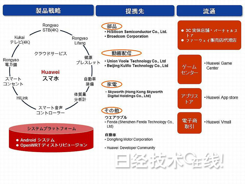 中國大型智能手機及家電廠商進軍智能住宅領(lǐng)域 中國大型智能手機及家電廠商進軍智能住宅領(lǐng)域
