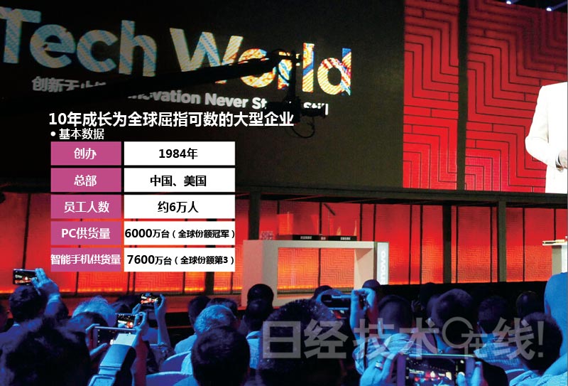 聯想集團：“狂買”般收購戰略的死角