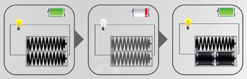 創(chuàng)意彈簧電池:可兩節(jié)串聯(lián)放入一節(jié)電池倉內(nèi)增加電量 創(chuàng)意彈簧電池:可兩節(jié)串聯(lián)放入一節(jié)電池倉內(nèi)增加電量