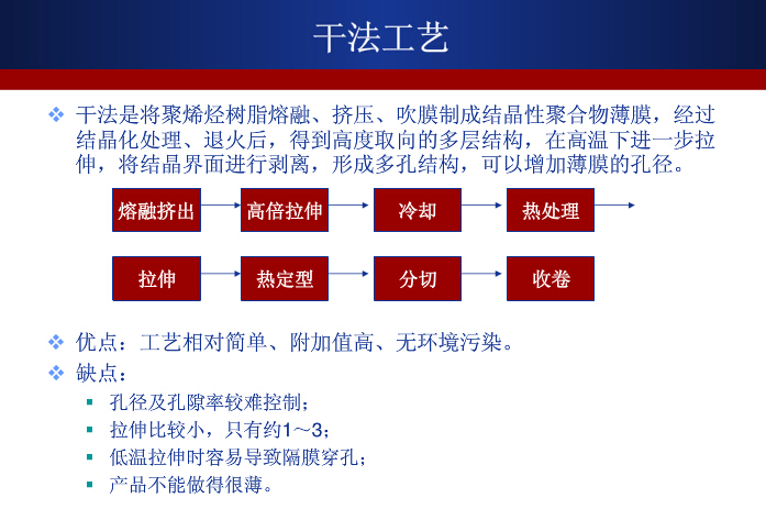 濕法技術(shù)將成鋰離子電池隔膜產(chǎn)業(yè)未來競爭焦點(diǎn) 濕法技術(shù)將成鋰離子電池隔膜產(chǎn)業(yè)未來競爭焦點(diǎn)