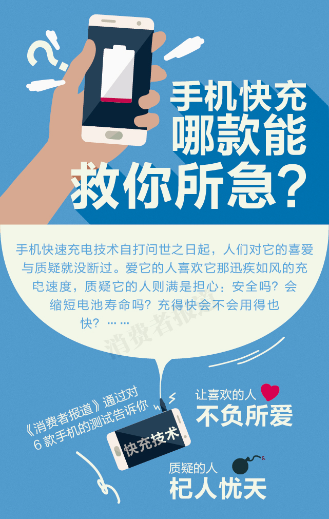 測評報告：OPPO充電速度更快 小米快充名不副實