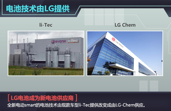 smart新電動車明年推出 與通用共享LG電池技術(shù)