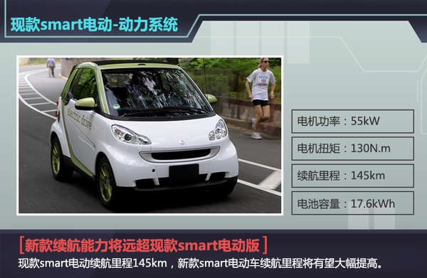 smart新電動車明年推出 與通用共享LG電池技術(shù)