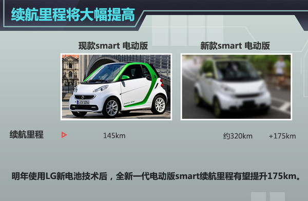 smart新電動車明年推出 與通用共享LG電池技術(shù)