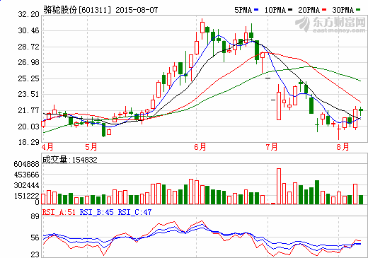 駱駝股份：起停電池與廢舊電池回收或驅動盈利增長