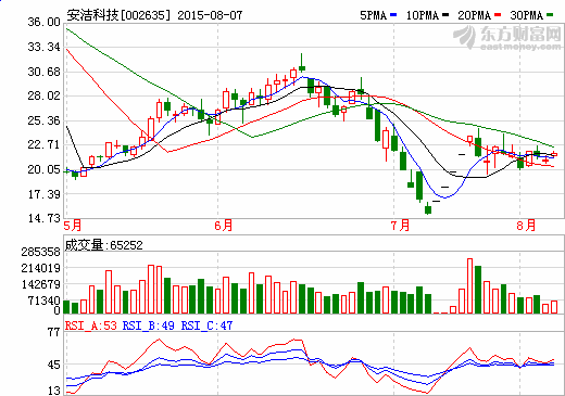 安潔科技擬收購格范五金 擴大精密金屬件產能 安潔科技擬收購格范五金 擴大精密金屬件產能