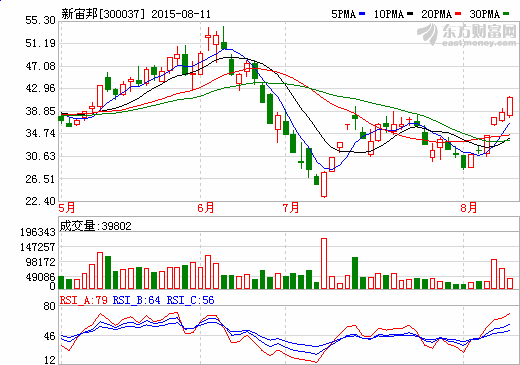 新宙邦：電解液量增價減 海斯福并表增厚下半年業績