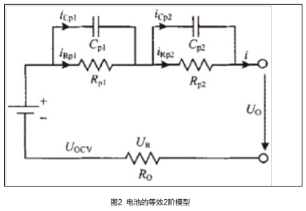 錳酸鋰電池和磷酸鐵鋰電池串并聯(lián)性能仿真法測評