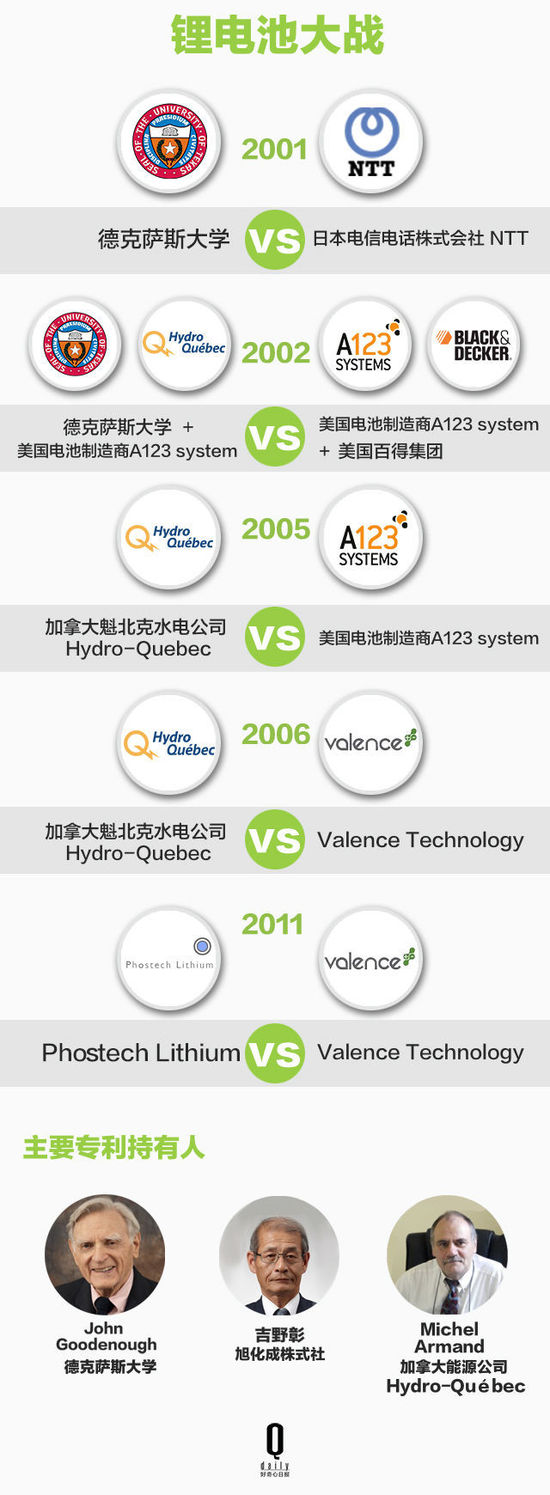 鋰電池如何帶領智能硬件廠商顛覆行業？