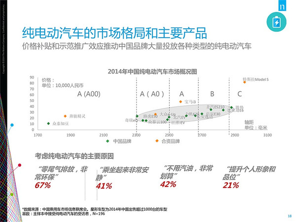 插電混動車更受歡迎？新能源汽車消費暗藏玄機