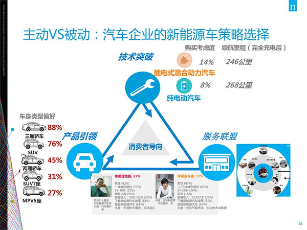 插電混動車更受歡迎？新能源汽車消費暗藏玄機