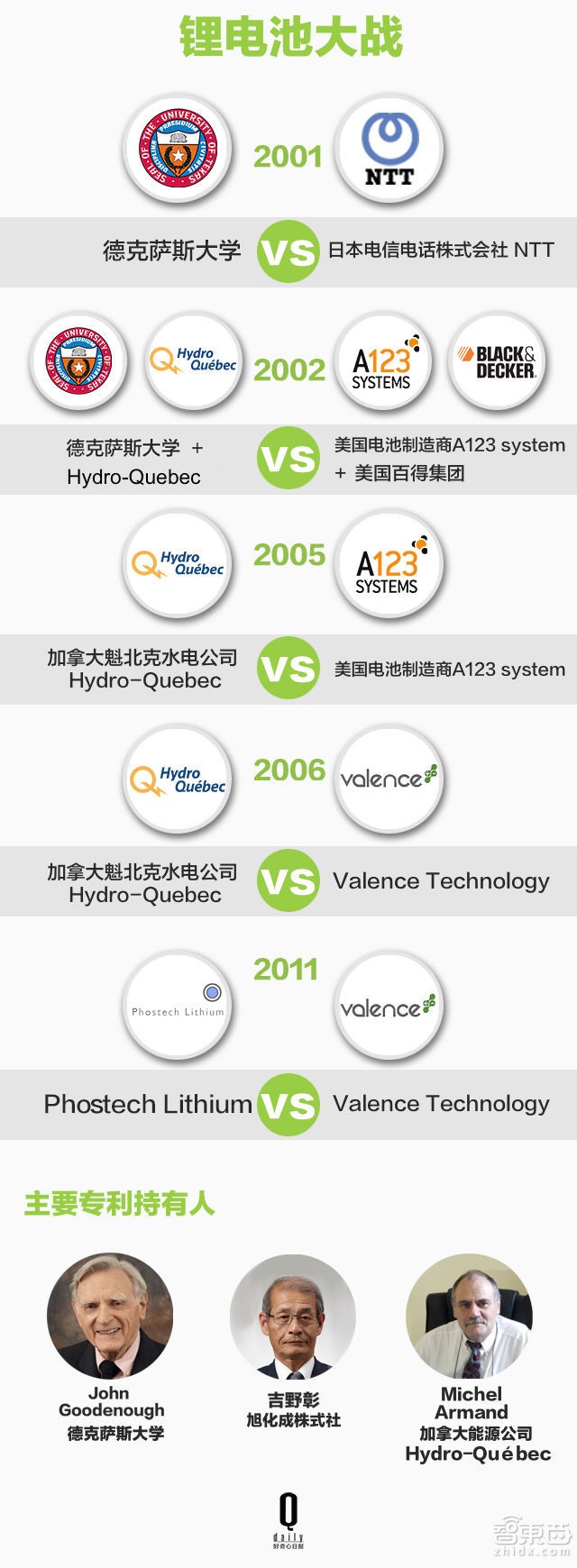 從手機(jī)到特斯拉 鋰電池這樣一步步改變世界