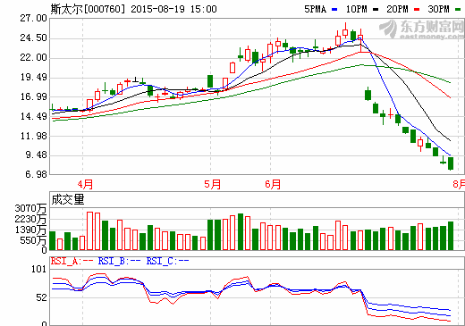 斯太爾半年報出爐 恒信融鋰有望開拓新盈利增長點 斯太爾半年報出爐 恒信融鋰有望開拓新盈利增長點