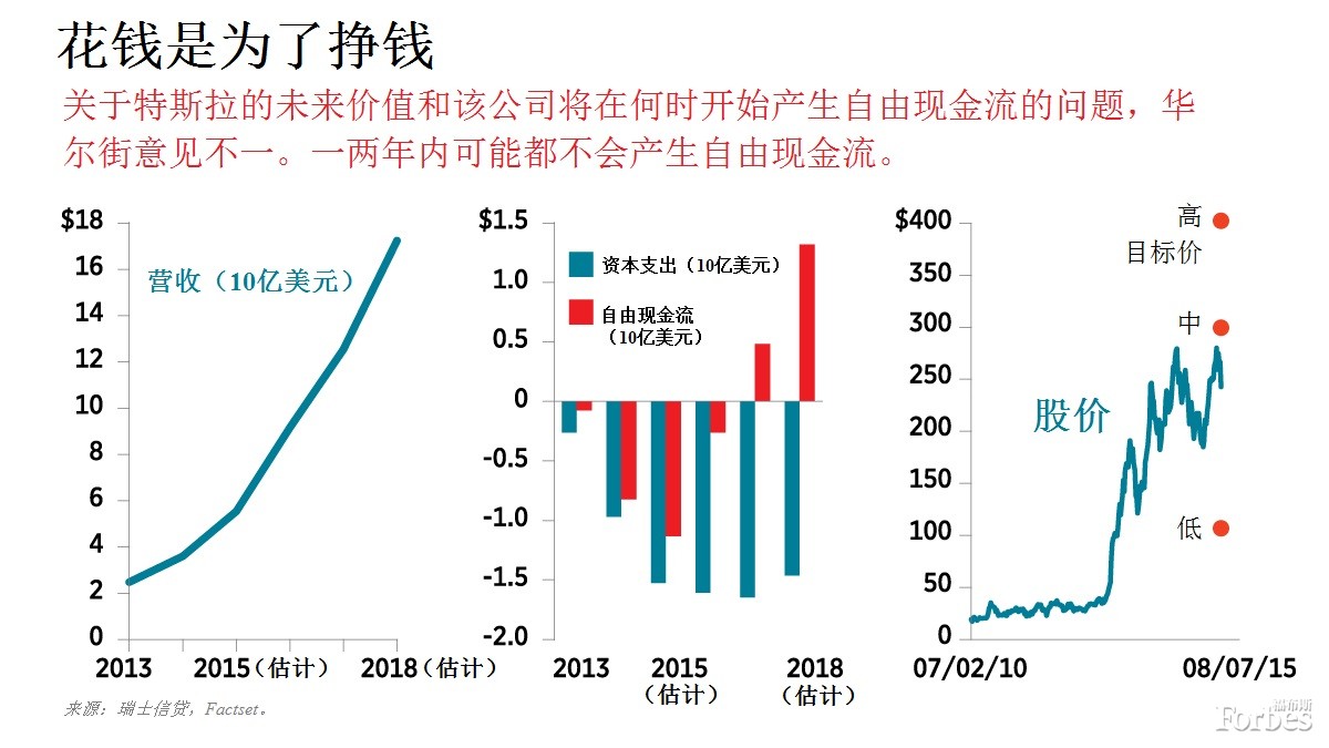看看特斯拉Model S鋁制車身里的東西，你就會明白高端顛覆式創新是什么樣子。發動機和變速箱比內燃機傳動系統要緊湊得多，位于輪胎之間的下部，以創造出更大的撞擊緩沖區，提高乘客的安全性。底盤就像是巨大的滑板，用來放置大容量電池。