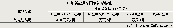 李安定:別讓歪嘴和尚扼殺了電動車的發(fā)展 李安定:別讓歪嘴和尚扼殺了電動車的發(fā)展