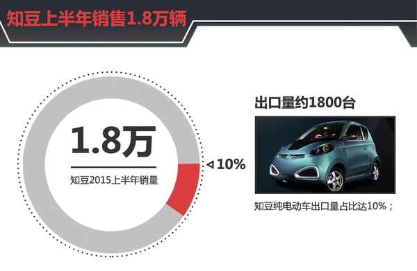 李安定：別讓歪嘴和尚扼殺了電動車的發展